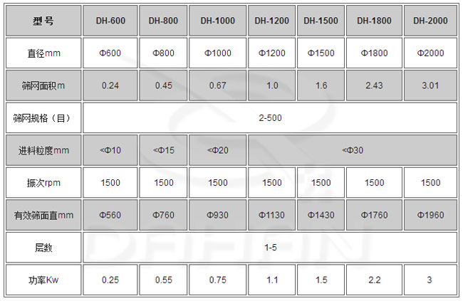 振動(dòng)篩分機(jī)型號(hào)
